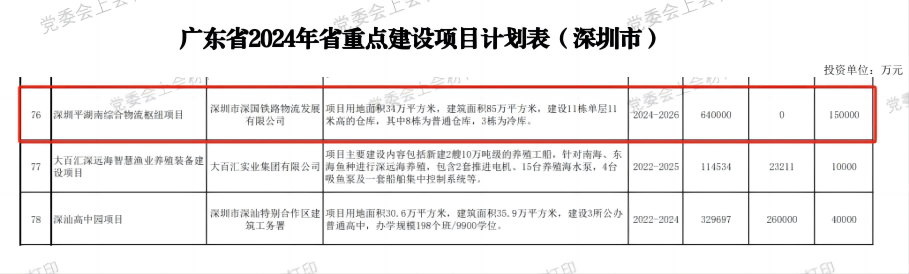 深圳k豆钱包综合物流枢纽中心项目-省沉点建设项目（2024年度）.png