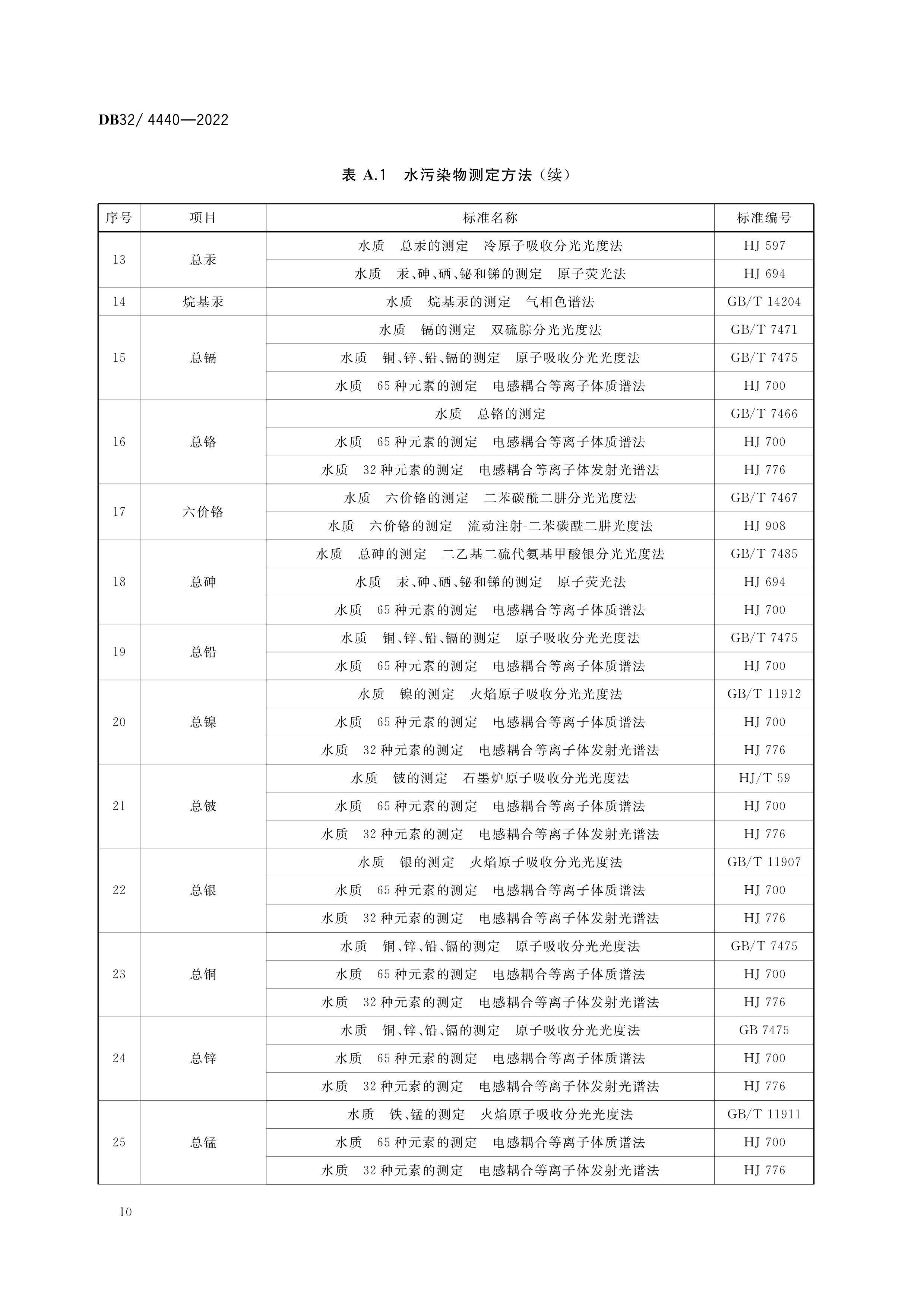 2 DB32／ 4440-2022 城镇污水处置惩罚厂污染物排放标准-13.png