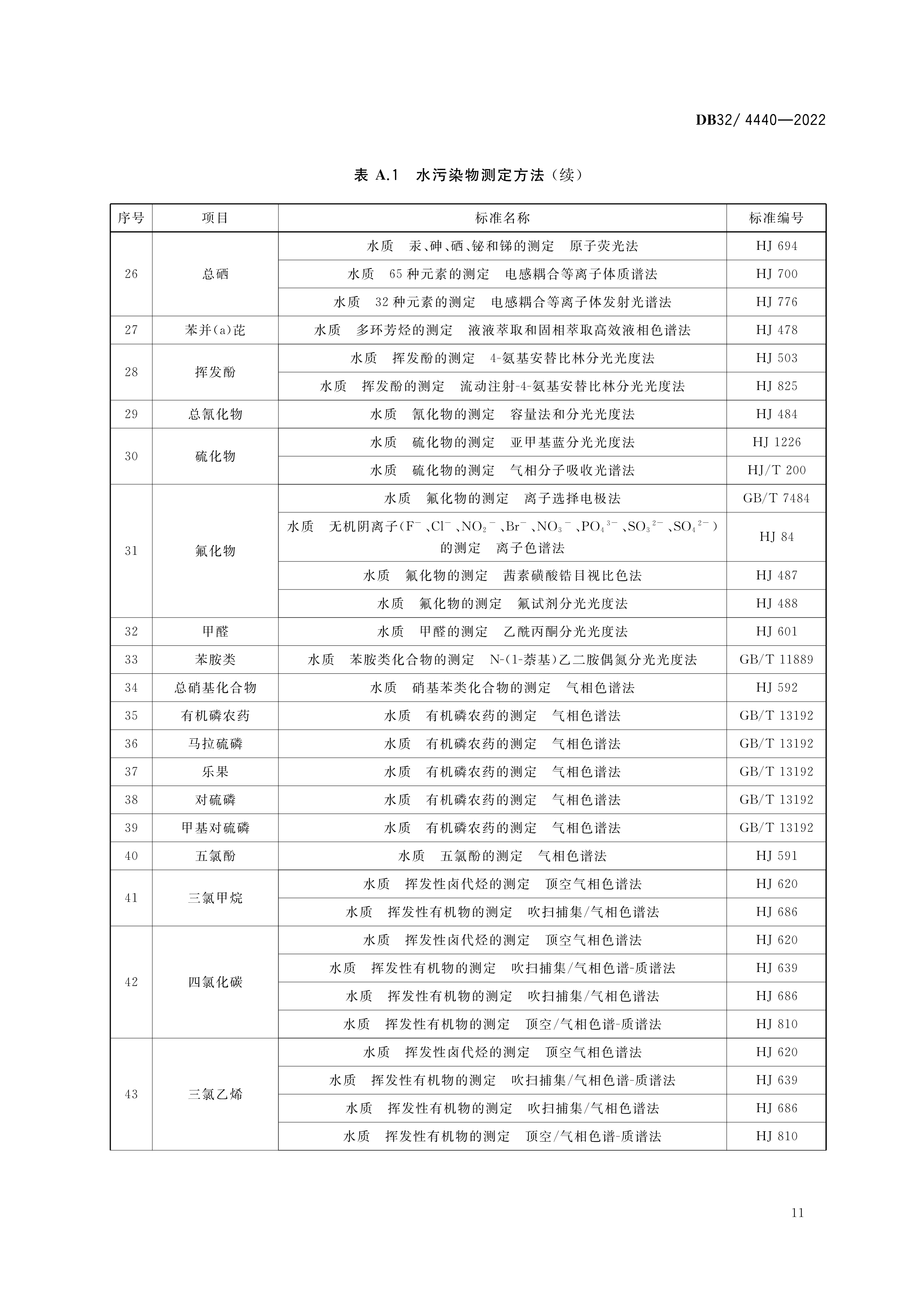 2 DB32／ 4440-2022 城镇污水处置惩罚厂污染物排放标准-14.png