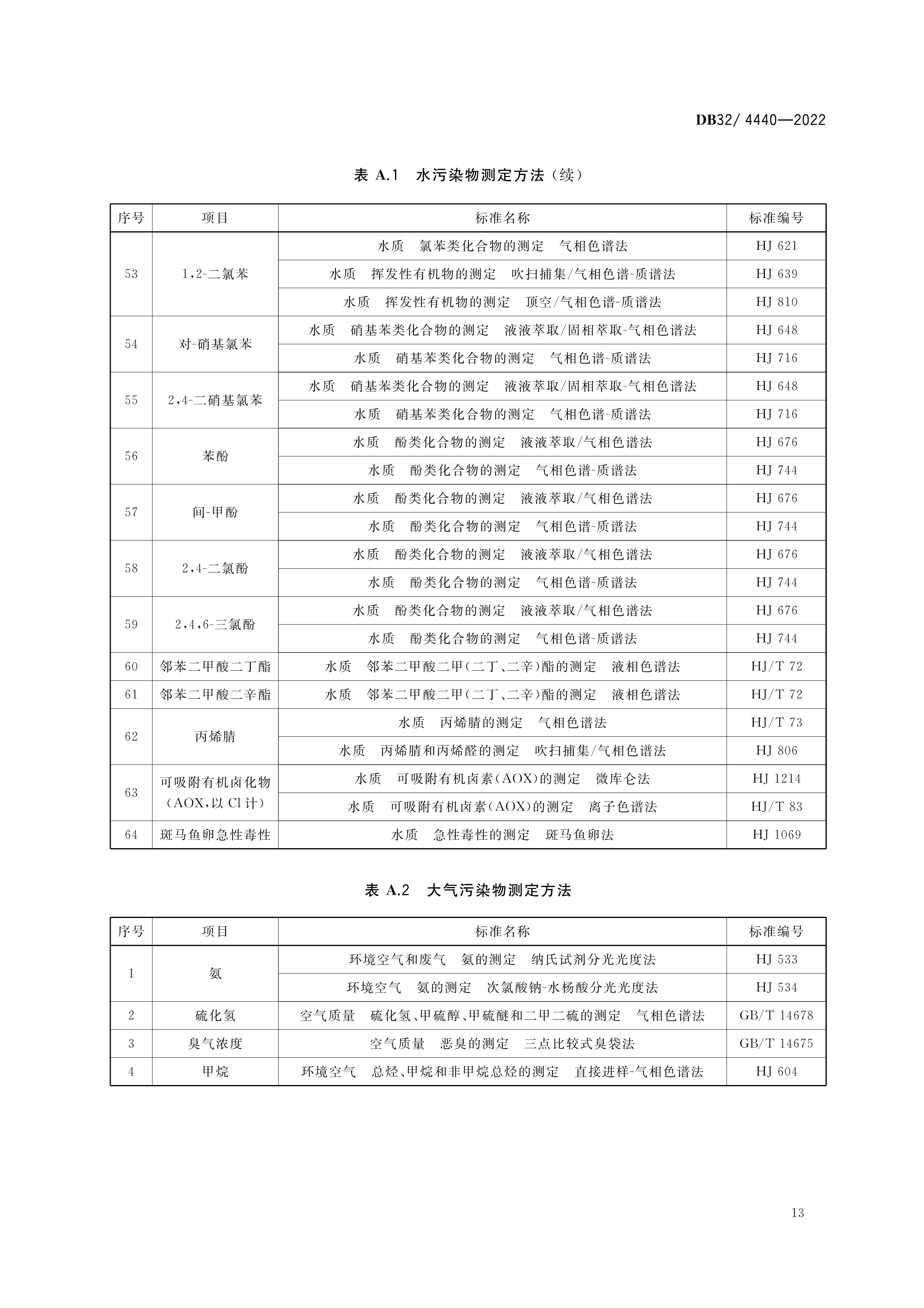 2 DB32／ 4440-2022 城镇污水处置惩罚厂污染物排放标准-16.png